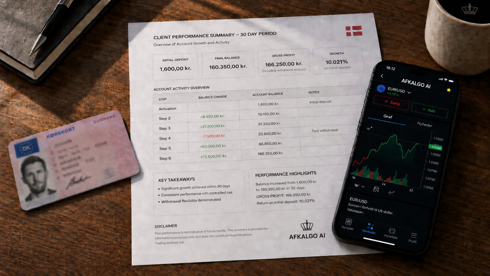 Forløbet i vores testkonto over 30 dage